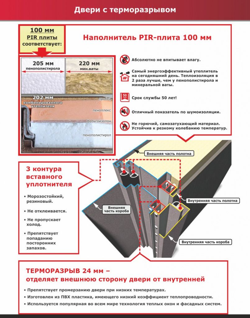 Утеплитель PIR-плита