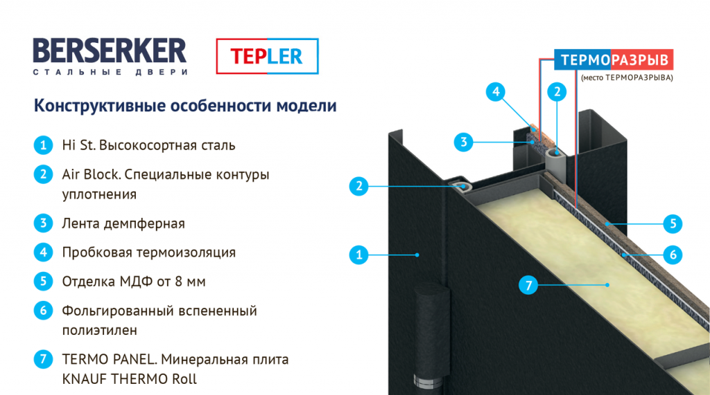 Схема двери Tepler