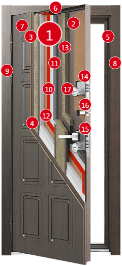 Дверь Снегирь в разрезе, схема конструкции