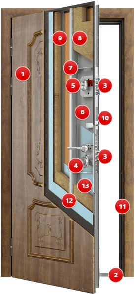 1. Фрезерованная декоративно-защитная панель 10 мм2. Порог из нержавеющей стали3. Замок 4-го (высшего) класса надежности и взломостойкости4. Врезная броня на цилиндровый замок5. Накладка на ключевину сувальдного замка6. Замковый карман по всей высоте полотна7. П-образные ребра жесткости и горизонтальные переборки8. Минеральная плита высокой плотности9. Дополнительный слой звукопоглащающего материала10. Ночная задвижка11. Утепленная коробка12. Термозвукоизолятор - изолон (внешний слой)13. Термозвукоизолятор - изолон (внутренний слой)
