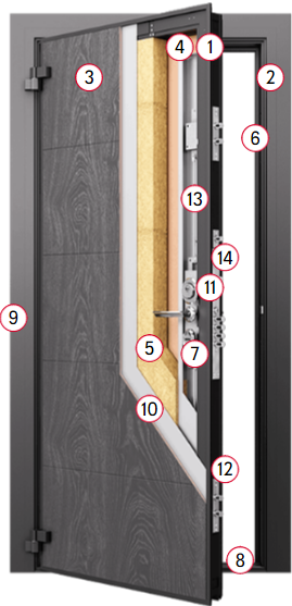 Дверь Domani в разрезе